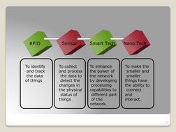 IoT Introduction | PDF | Representational State Transfer | Internet ...