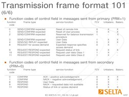 IEC 60870-5 Protocol Overview | PDF | Transmission Control
