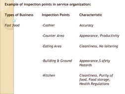Example of inspection points in service organization:
Types of Business
Inspection Points
Characteristic
Fast food
-Cashier
A
