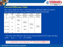 Newton's Forward & Backward Interpolation | PDF | Finite Difference ...