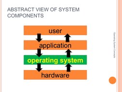 Overview of Operating Systems | PDF | Operating System | Computer Program