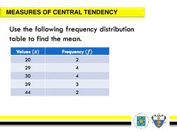 MEASURES OF CENTRAL TENDENCY
