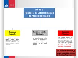 Los Residuos Peligrosos se
rigen
además,
por
el
DS
Nº148, Reglamento Sanitario
de Residuos Peligrosos

