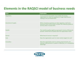 Raqsci Module Clips RAQSCI Model for Defining Business Needs | PDF | Procurement | Risk