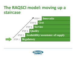 Raqsci Module Clips RAQSCI Model for Defining Business Needs | PDF | Procurement | Risk