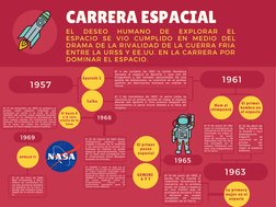 1963
1969
EL 
DESEO 
HUMANO 
DE 
EXPLORAR 
EL
ESPACIO SE VIO CUMPLIDO EN MEDIO DEL
DRAMA DE LA RIVALIDAD DE LA GUERRA FRIA
EN
