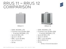 Rrus12 RRUS 12 and A2 Overview Guide | PDF | Networks | Radio Technology