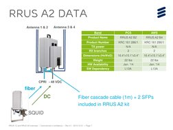 Rrus12 RRUS 12 and A2 Overview Guide | PDF | Networks | Radio Technology