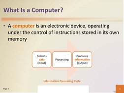 What Is a Computer?
• A computer is an electronic device, operating 
under the control of instructions stored in its own 
mem