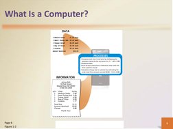 What Is a Computer?
6
Page 6 
Figure 1-2
