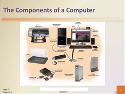 The Components of a Computer
Chapter 1
8
Page 7 
Figure 1-3
