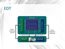 EDT Compression Techniques Explained | PDF | Data Compression | Electronics