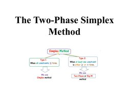 The Two-Phase Simplex 
Method
