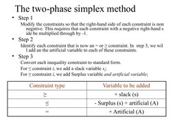 The two-phase simplex method
• Step 1
Modify the constraints so that the right-hand side of each constraint is non
negative.
