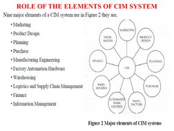 Understanding the CIM Wheel Components | PDF | Business | Systems Science