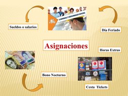 Asignaciones
Sueldos o salarios
Bono Nocturno
Día Feriado
Horas Extras
Cesta  Tickets
