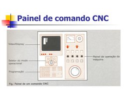 Painel de comando CNC
