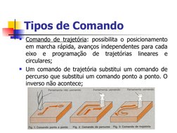 Tipos de Comando
Comando de trajetória: possibilita o posicionamento 
em marcha rápida, avanços independentes para cada 
eix