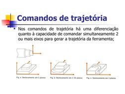 Comandos de trajetória
Nos comandos de trajetória há uma diferenciação 
quanto à capacidade de comandar simultaneamente 2 
o