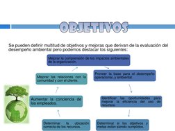 Se pueden definir multitud de objetivos y mejoras que derivan de la evaluación del 
desempeño ambiental pero podemos destacar