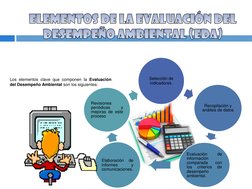 Los elementos clave que componen la Evaluación
del Desempeño Ambiental son los siguientes:
Selección de 
indicadores.
Recopil
