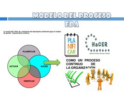 MODELO DEL PROCESO  EDA 
La norma ISO 14031 de  evaluación del desempeño ambiental sigue el modelo 
de gestión mejoramiento c