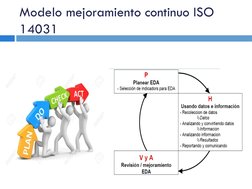 Modelo mejoramiento continuo ISO 
14031
