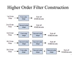 Second Order Low Pass Filter Derivation | PDF | Low Pass Filter ...