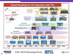 TSV in 2.5D/3D IC Packaging Trends | PDF | Integrated Circuit | Wafer ...