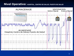 6
Nivel Operativo: HOSPITAL, CENTRO DE SALUD, PUESTO DE SALUD
