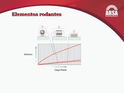 Carga Radial
Esfuerzo
Elementos rodantes
Elementos rodantes
