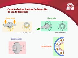 Caracteristicas Basicas de Selección 
Caracteristicas Basicas de Selección 
de un Rodamiento 
de un Rodamiento 
Carga radial
