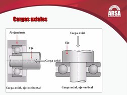Cargas axiales
Cargas axiales
