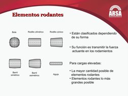 • Están clasificados dependiendo
  de su forma
• Su función es transmitir la fuerza
   actuante en los rodamientos
Para carga