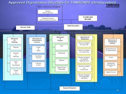 Tanroads Chart TANROADS Organizational Overview | PDF | Tanzania | Road