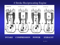 Reciprocating Engine Operating Principles | PDF | Internal Combustion ...