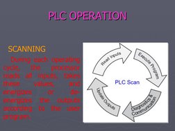PLC OPERATION
PLC OPERATION
  SCANNING 
  During each operating 
cycle, 
the 
processor 
reads all inputs, takes 
these