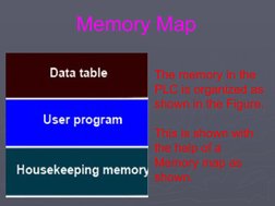 Memory Map
The memory in the 
PLC is organized as 
shown in the Figure.
This is shown with 
the help of a 
Memory map as