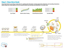 Month-to-Date Trending 
Closed Business by Month 
Top Sales Reps 
Top 10 Deals 
Presentation 
Proposal 
Negotiation 
Won 
Yes