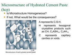 Microstructure of Hydrated Cement Paste 
(hcp)
A represents C-S-H.
H 
represents 
hexagonal 
crystalline products such 
as CH