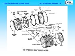 CFM56-3 Engine Components Overview | PDF | Turbine | Internal ...