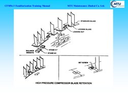 Lpt Major Module CFM56-3 Engine Components Overview | PDF | Turbine | Internal ...