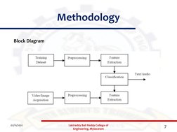 Methodology
02/11/2021
Lakireddy Bali Reddy College of 
Engineering, Mylavaram
7
Block Diagram

