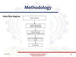 Methodology
02/11/2021
Lakireddy Bali Reddy College of 
Engineering, Mylavaram
8
Work flow diagram
