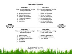 WEAK 
COMPETITIVE 
POSITION 
FAST MARKET GROWTH 
STRONG 
COMPETITIVE 
POSITION 
 
QUADRANT 2 
 Weak competitive position work