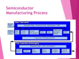 Semiconductor Manufacturing Process | PDF | Photolithography | Wafer ...