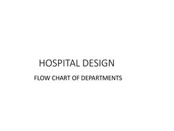 HOSPITAL DESIGN
FLOW CHART OF DEPARTMENTS
