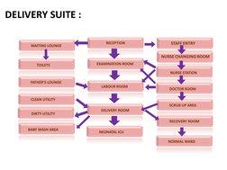 RECEPTIONRECEPTIONRECEPTION
WAITING LOUNGEWAITING LOUNGEWAITING LOUNGE
EXAMINATION ROOMEXAMINATION ROOMEXAMINATION ROOM
LABOU