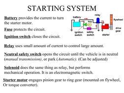 STARTING SYSTEM
Battery provides the current to turn 
the starter motor.
Fuse protects the circuit.
Ignition switch closes th