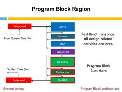 System Verilog Program Blocks & Interfaces | PDF | Software Development ...